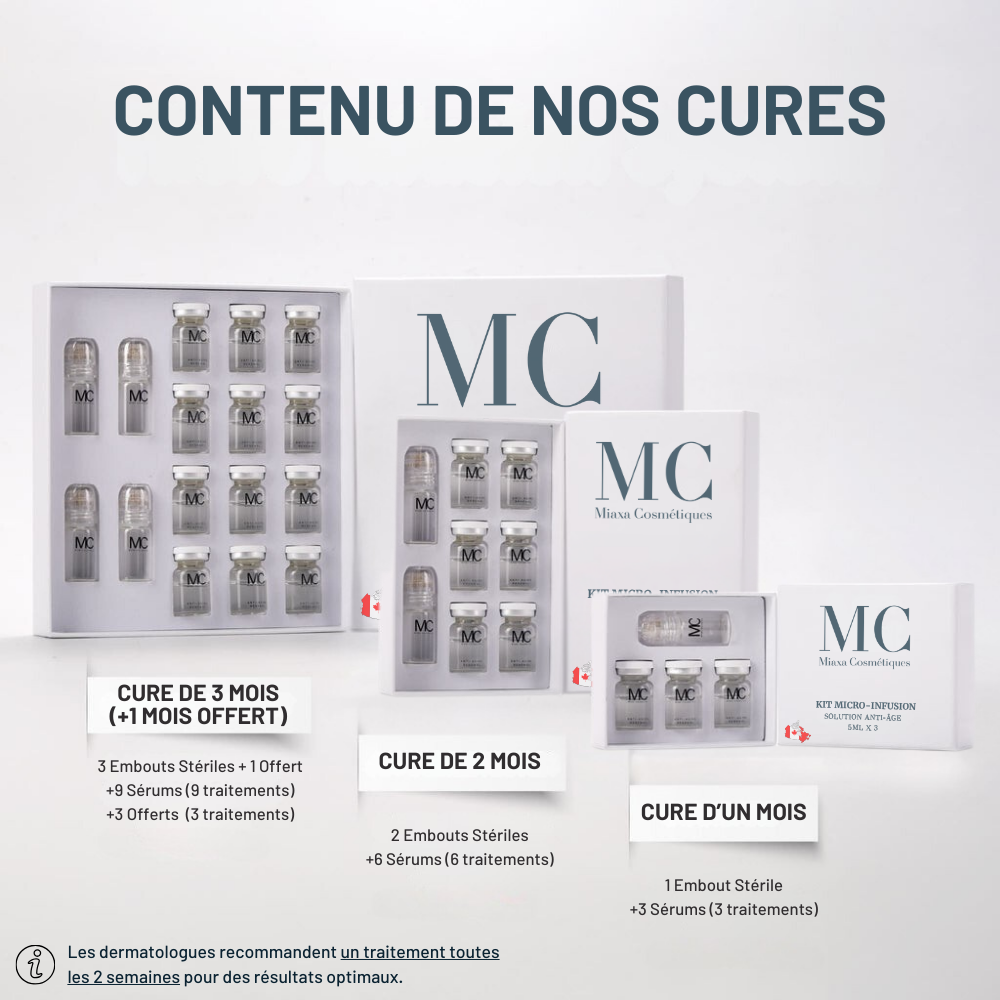 Kit Micro-Infusion Miaxa™ Solution Anti-Âge