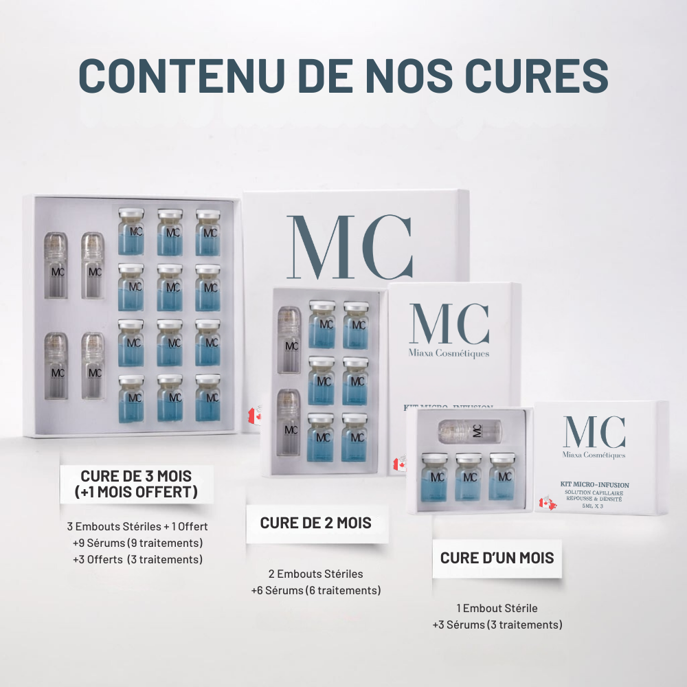 Kit Micro-Infusion Miaxa™ Solution Capillaire