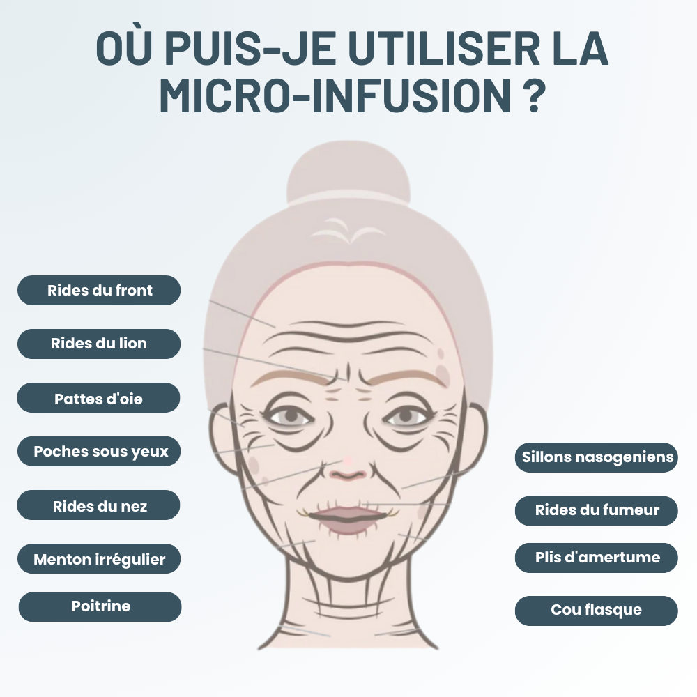 Kit Micro-Infusion Miaxa™ Solution Anti-Âge