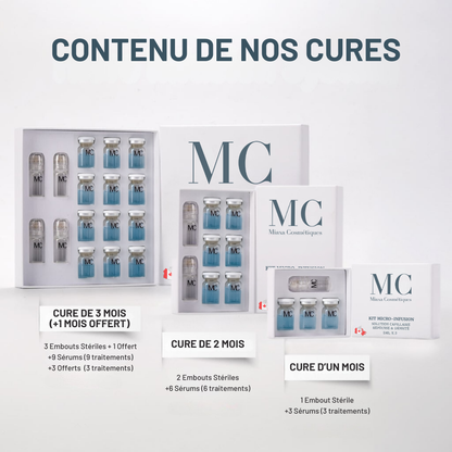 Kit Micro-Infusion Miaxa™ Solution Capillaire